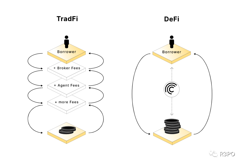 MakerDAO