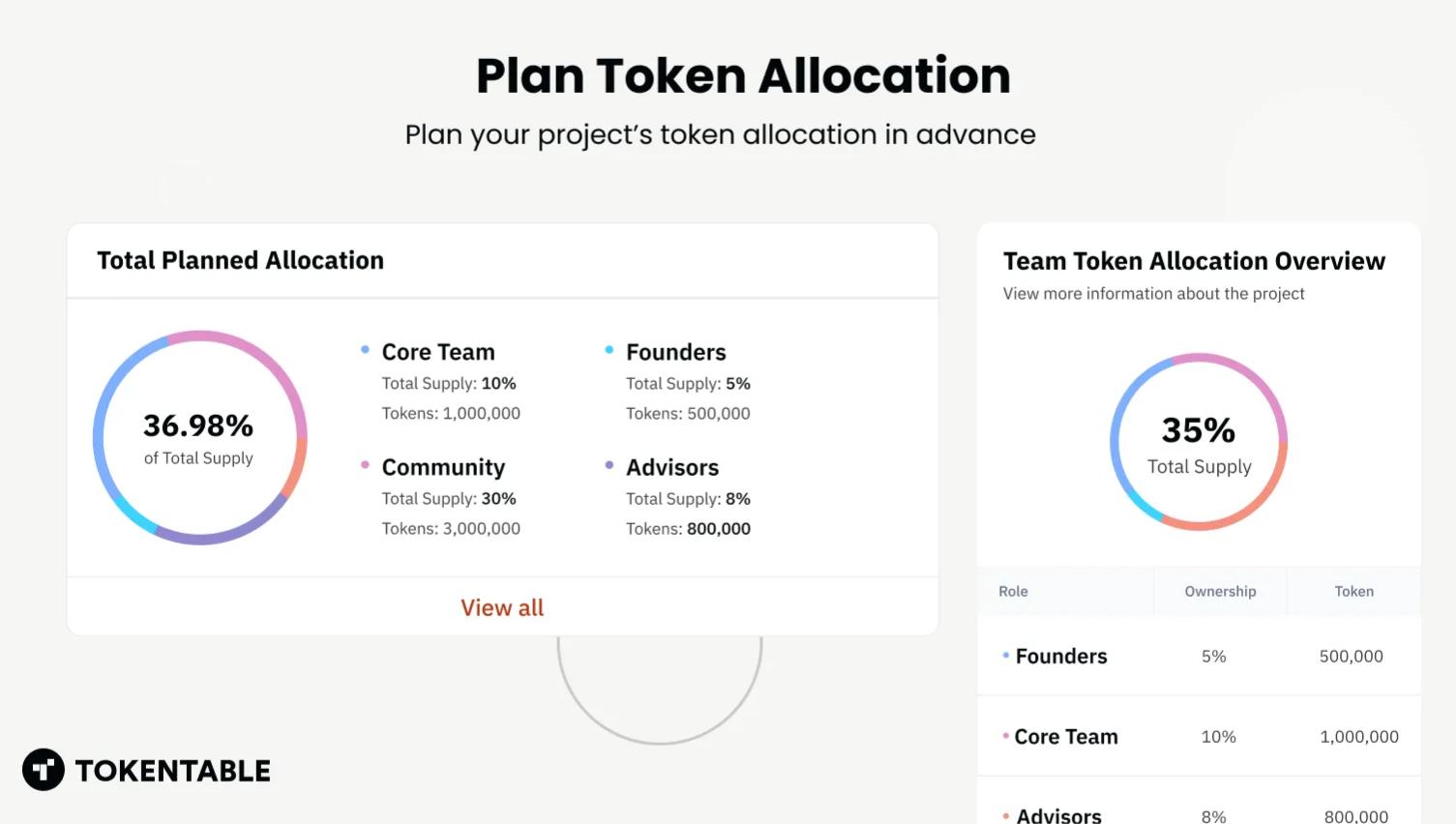 TokenTable: Web3 创始人建立可靠币权结构表的终极解决方案