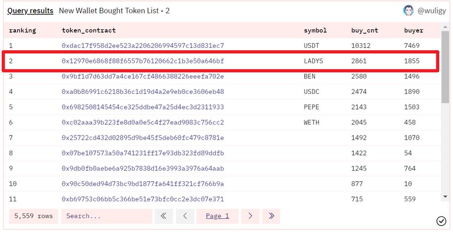 长推：复盘 $LADYS ，发现有趣项目的策略