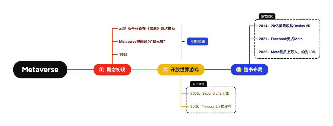 拥抱 Web2 和真实资产,探索 MUA DAO 的交互元宇宙世界
