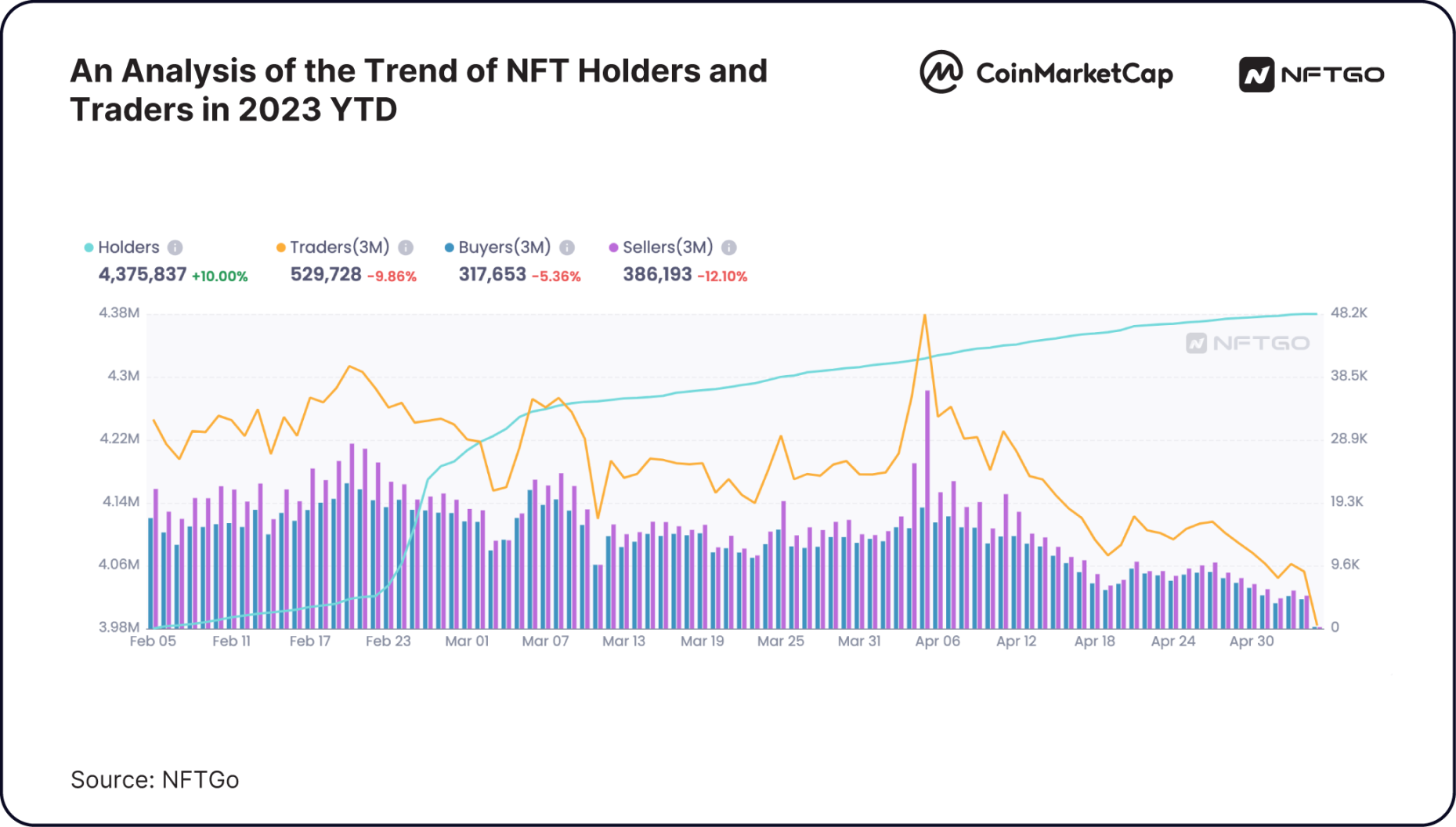 nft