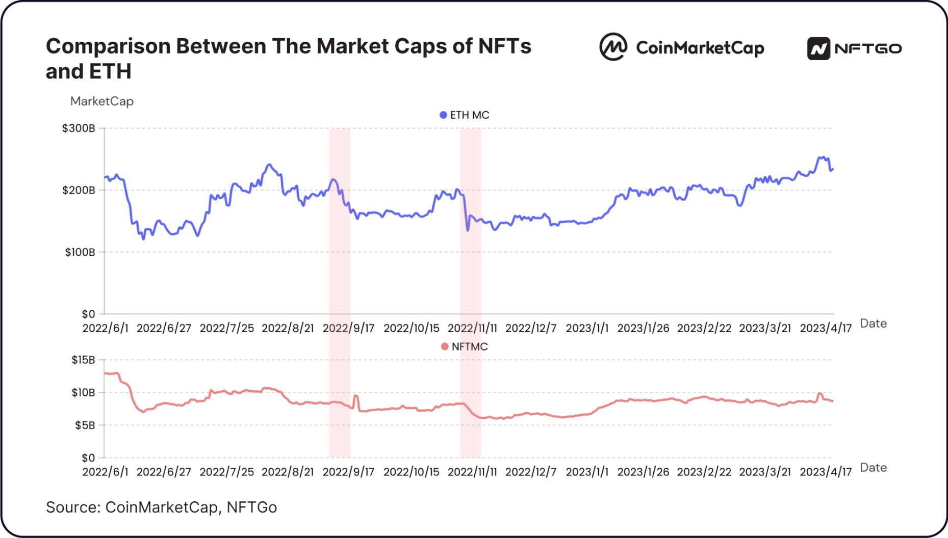 nft