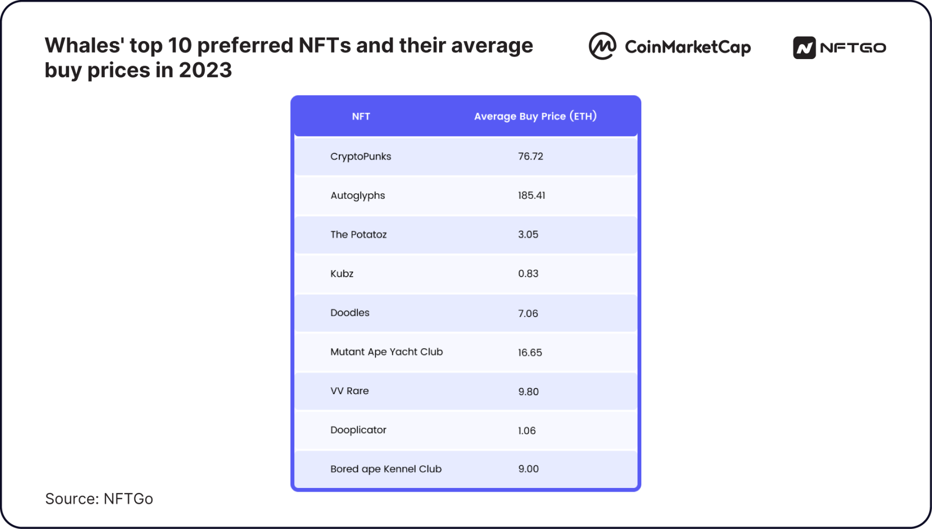 nft