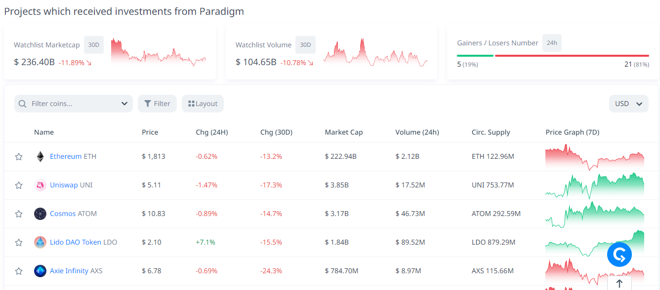 Crypto VC 们最近有何动向?7 个工具助你轻松追踪