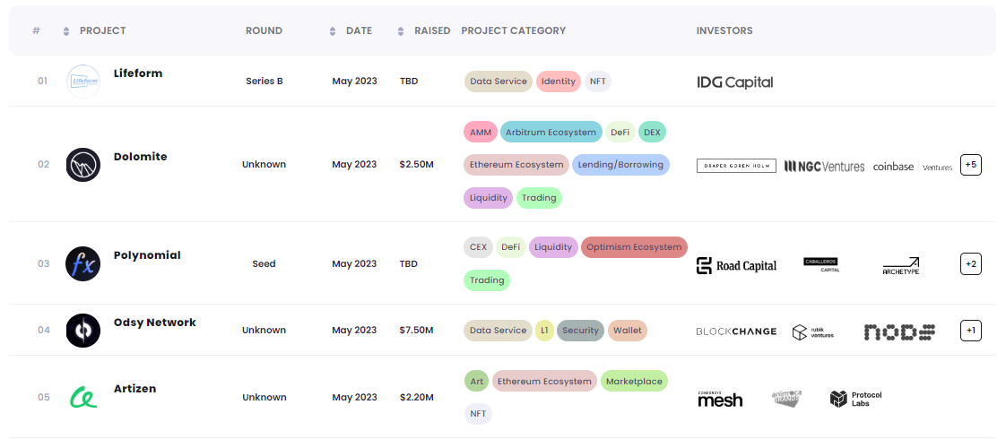 Crypto VC 们最近有何动向?7 个工具助你轻松追踪