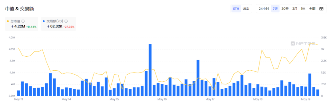 NFT Insider #95：​育碧推出《刺客信条》NFT