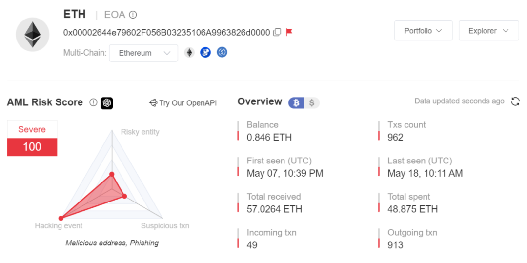 链下签名也能钓走你的 Token?—— Permit 签名分析