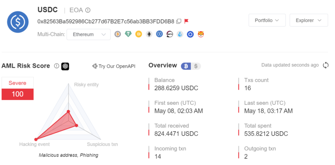 链下签名也能钓走你的 Token?—— Permit 签名分析
