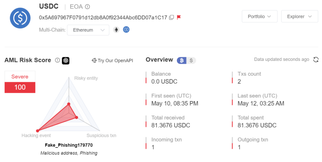 链下签名也能钓走你的 Token?—— Permit 签名分析
