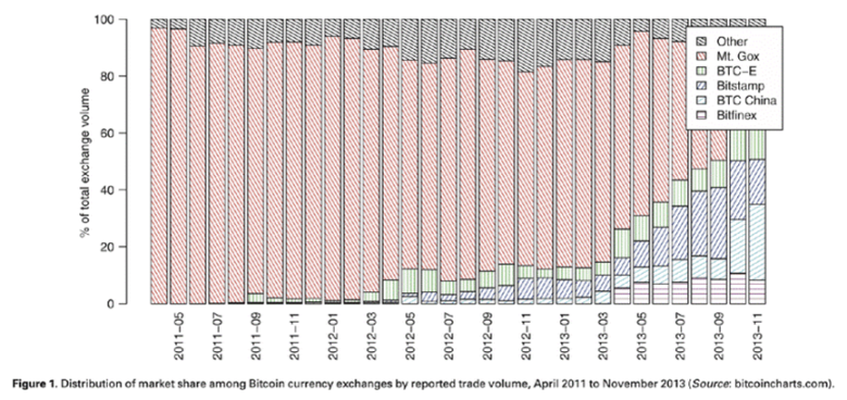 Huobi