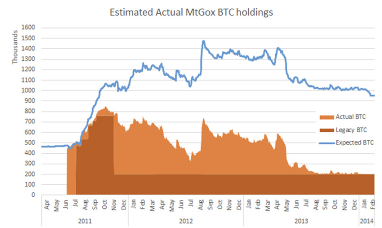 Huobi