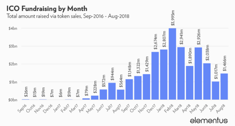 Huobi