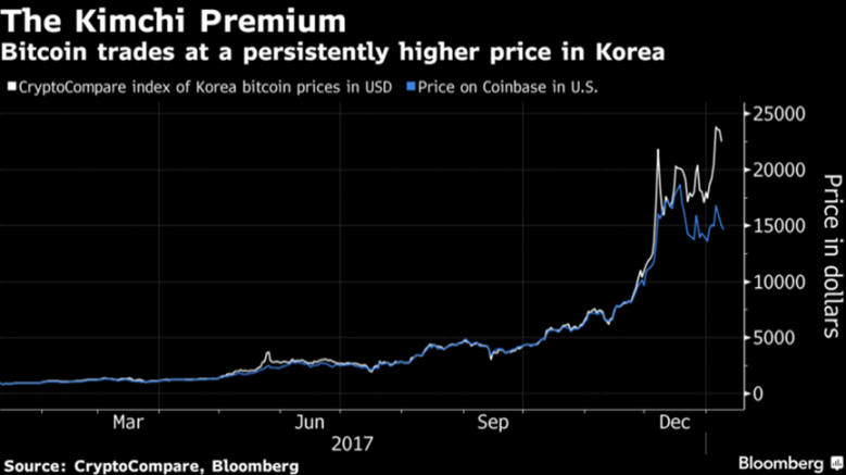 Huobi