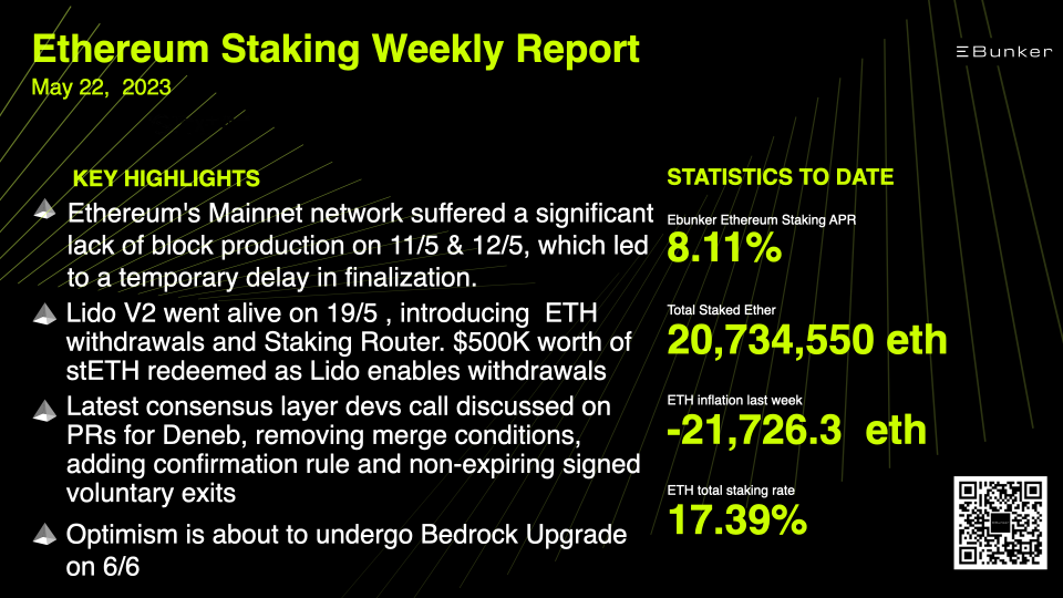 上海升级后ETH Staking市场需求、收益率和产品的演变