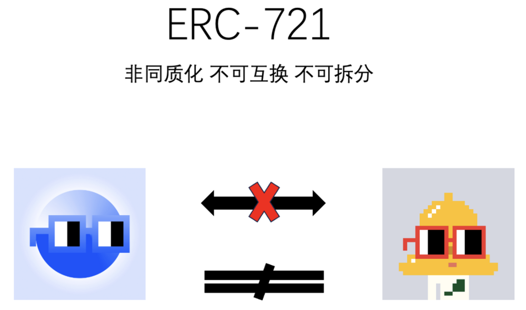 ERC-3525 
