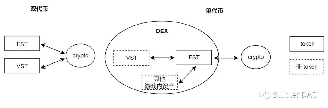 用户