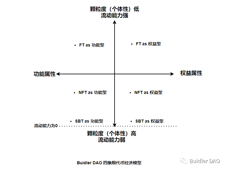 用户