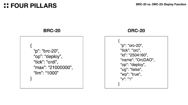 从BRC-20、ORC-20 到SRC-20：这些创新实验会是比特币的未来吗？