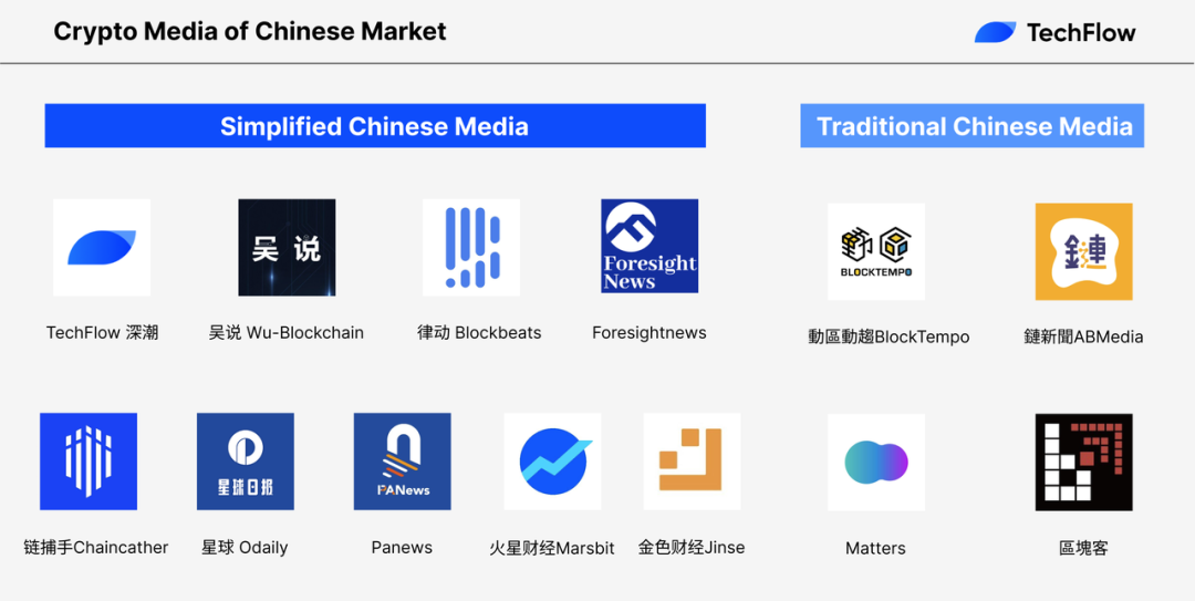 华语加密市场