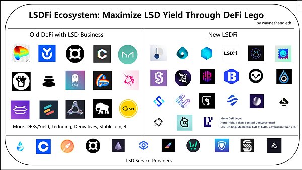 LSDFi Summer 来袭,快速读懂 6 个值得关注的 LSDFi 项目