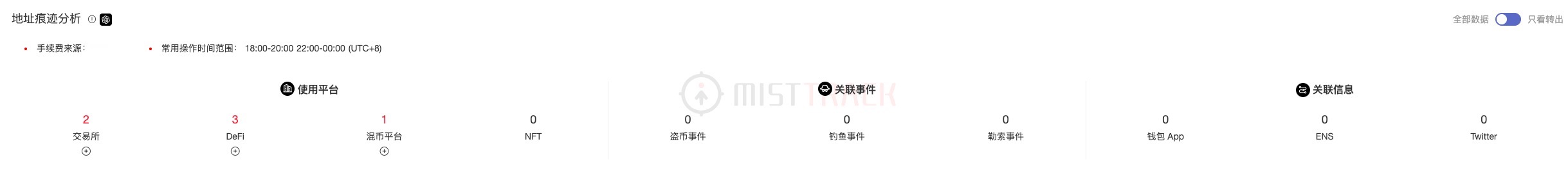 MistTrack 案例二|Wasabi Coinjoin 提款分析