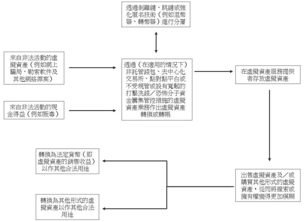 香港反洗钱新规上线，慢雾如何以技术赋能监管？