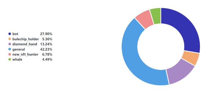 Web3 游戏团队如何在项目发布前奠定成功基础 —以真实用户支持为核心的运营策略