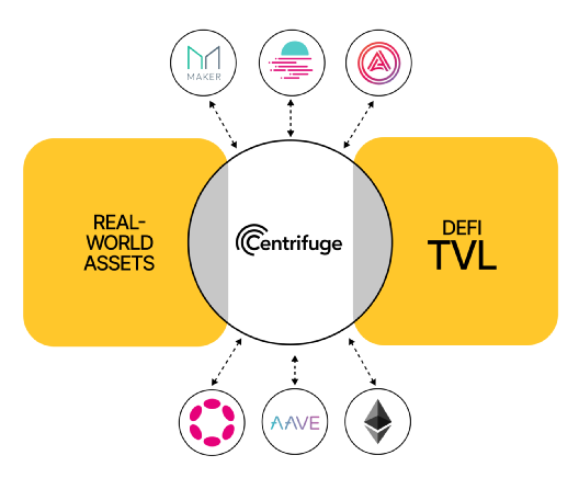为何我会看好现实世界资产代币化RWA赛道？