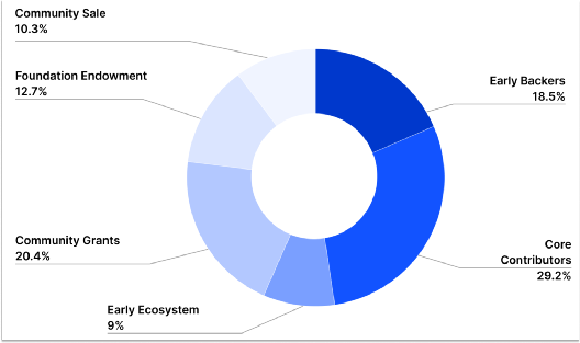 为何我会看好现实世界资产代币化RWA赛道？