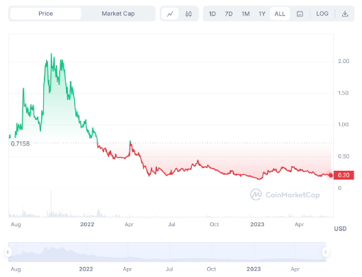为何我会看好现实世界资产代币化RWA赛道？