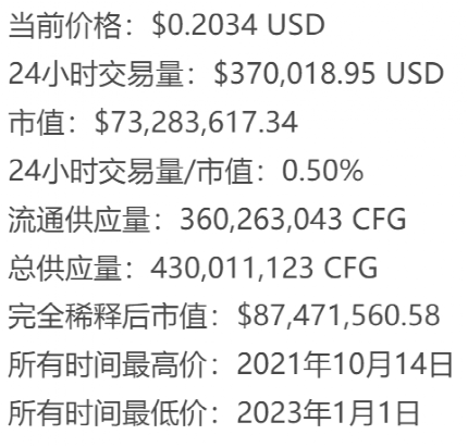 为何我会看好现实世界资产代币化RWA赛道？