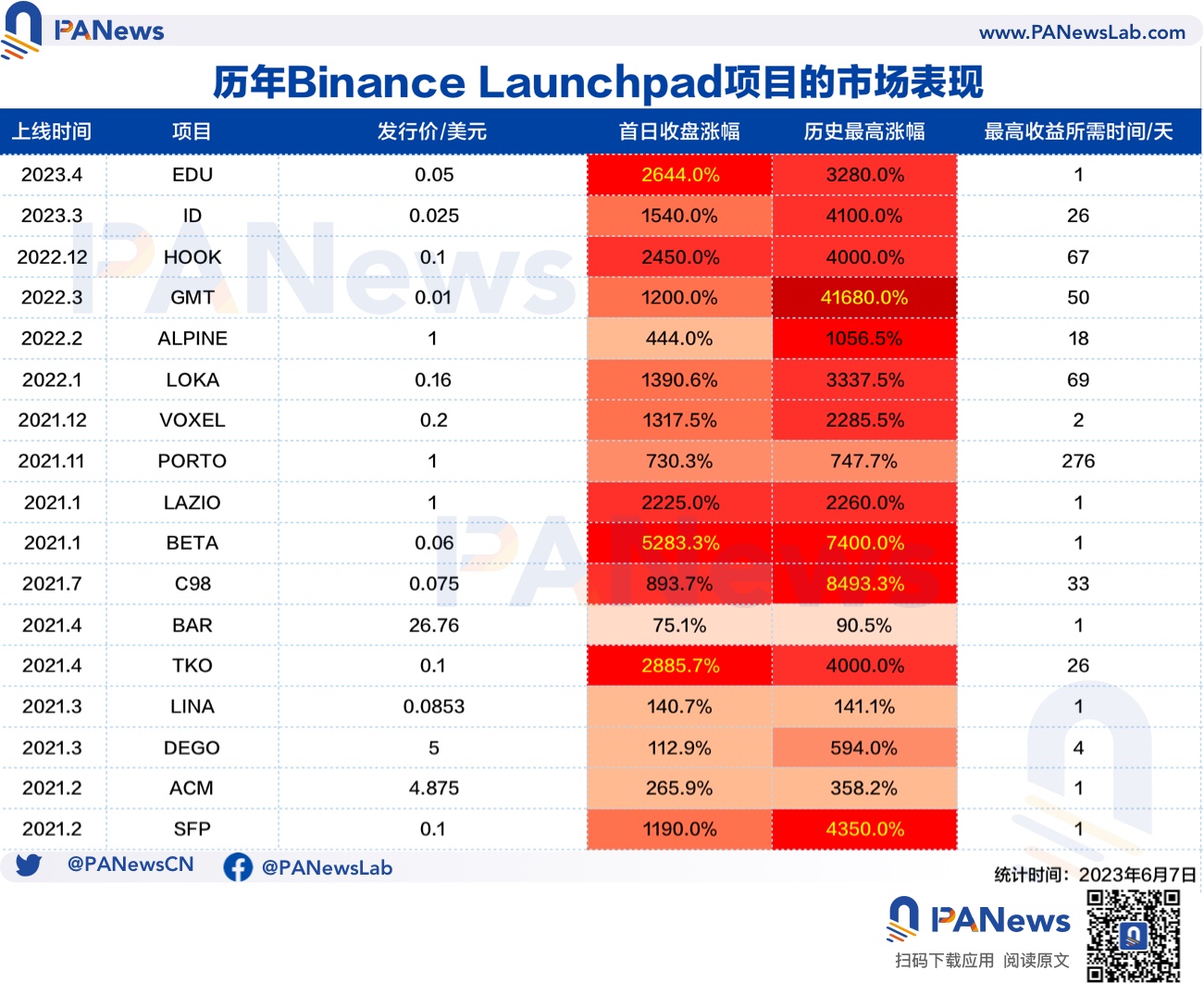 内忧外患,从数据多项解析币安的“流量效应”是否具备抗风险能力?