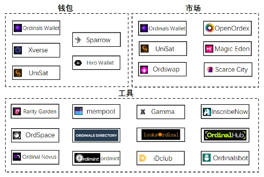 比特币