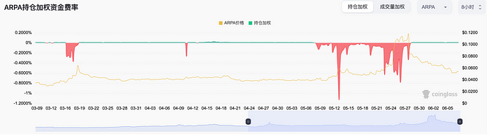 轧空交易