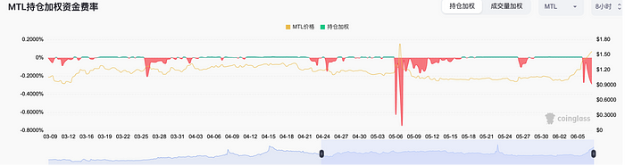 轧空交易