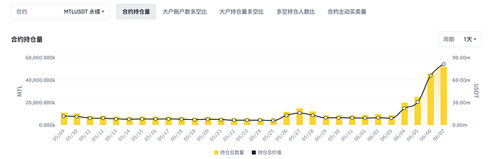 轧空交易