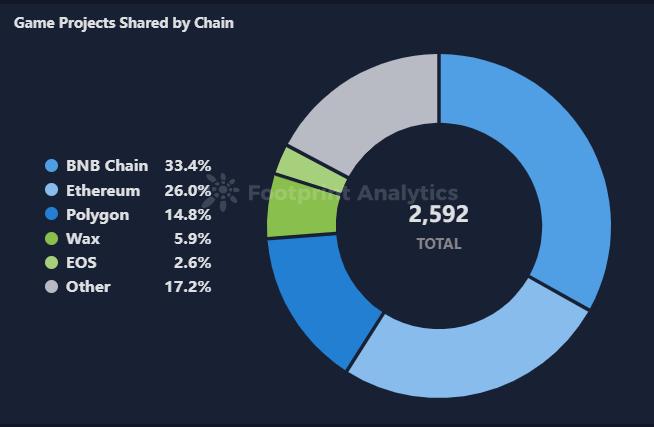 5 月 Web3 游戏月报:增长有迹可循,但困局仍在
