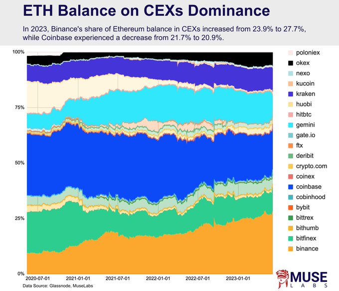 Binance