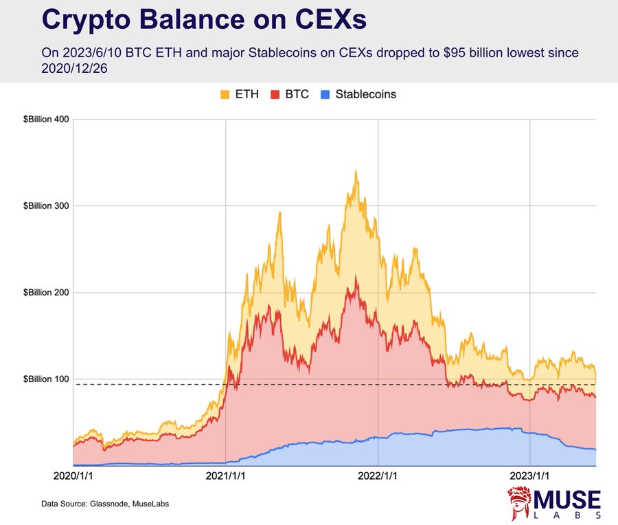 Binance