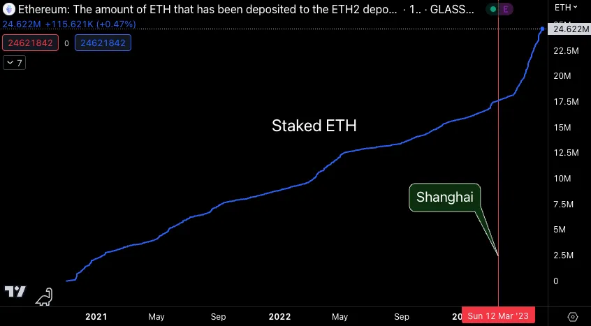 数据分析：谁是影响 ETH 价格的神秘实体？