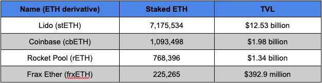 数据分析：谁是影响 ETH 价格的神秘实体？