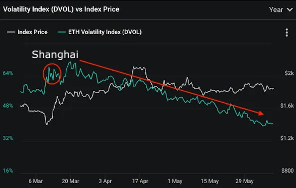 数据分析：谁是影响 ETH 价格的神秘实体？