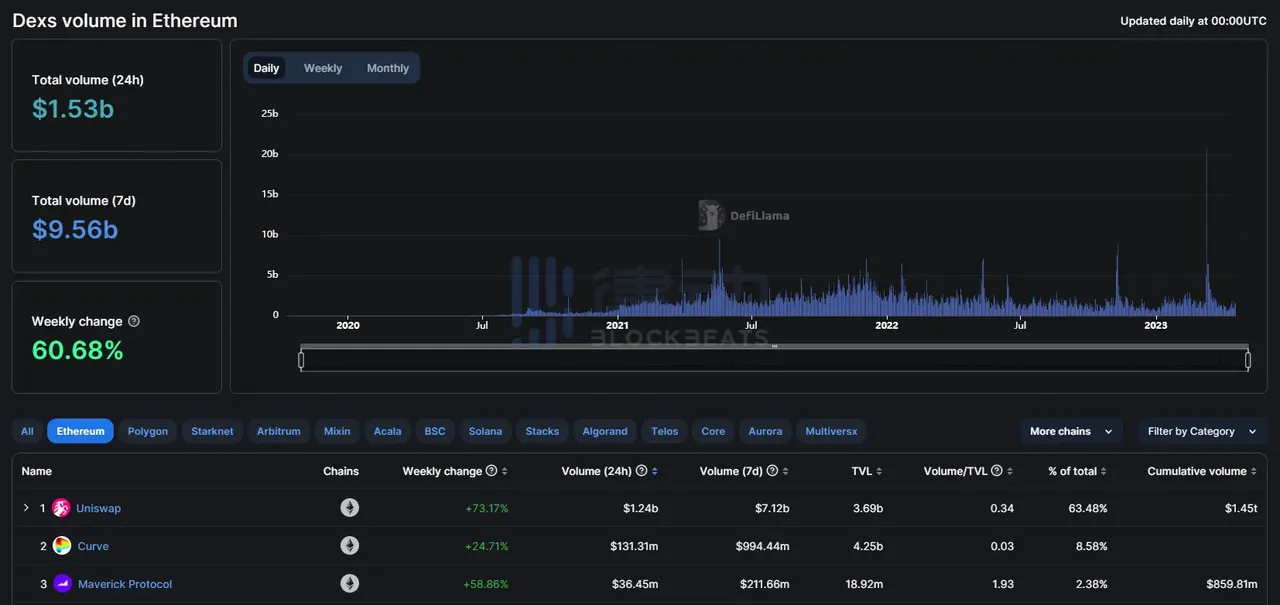 Binance