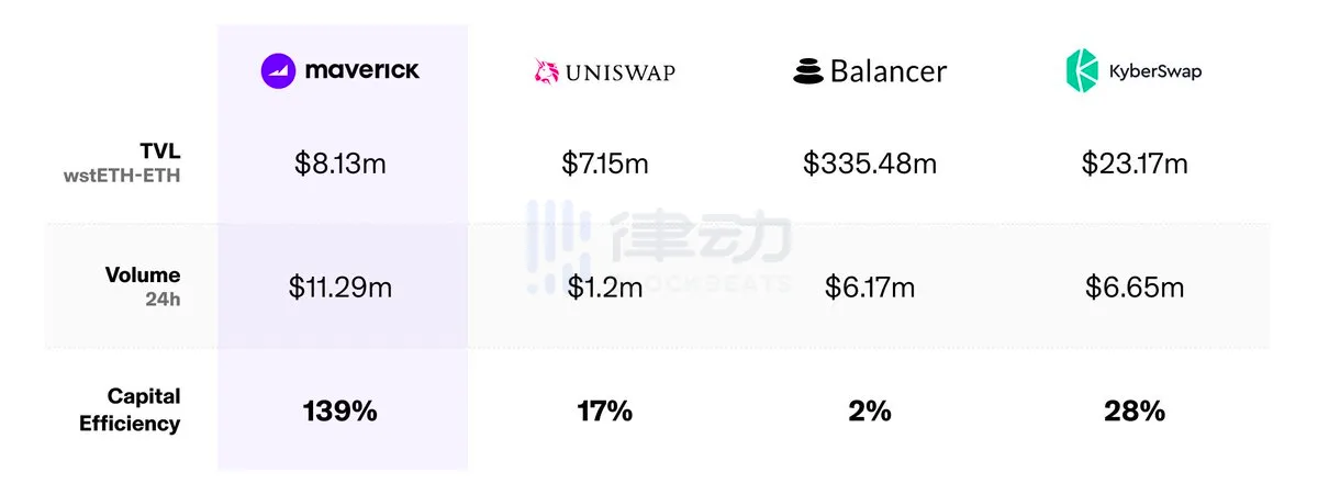 Binance