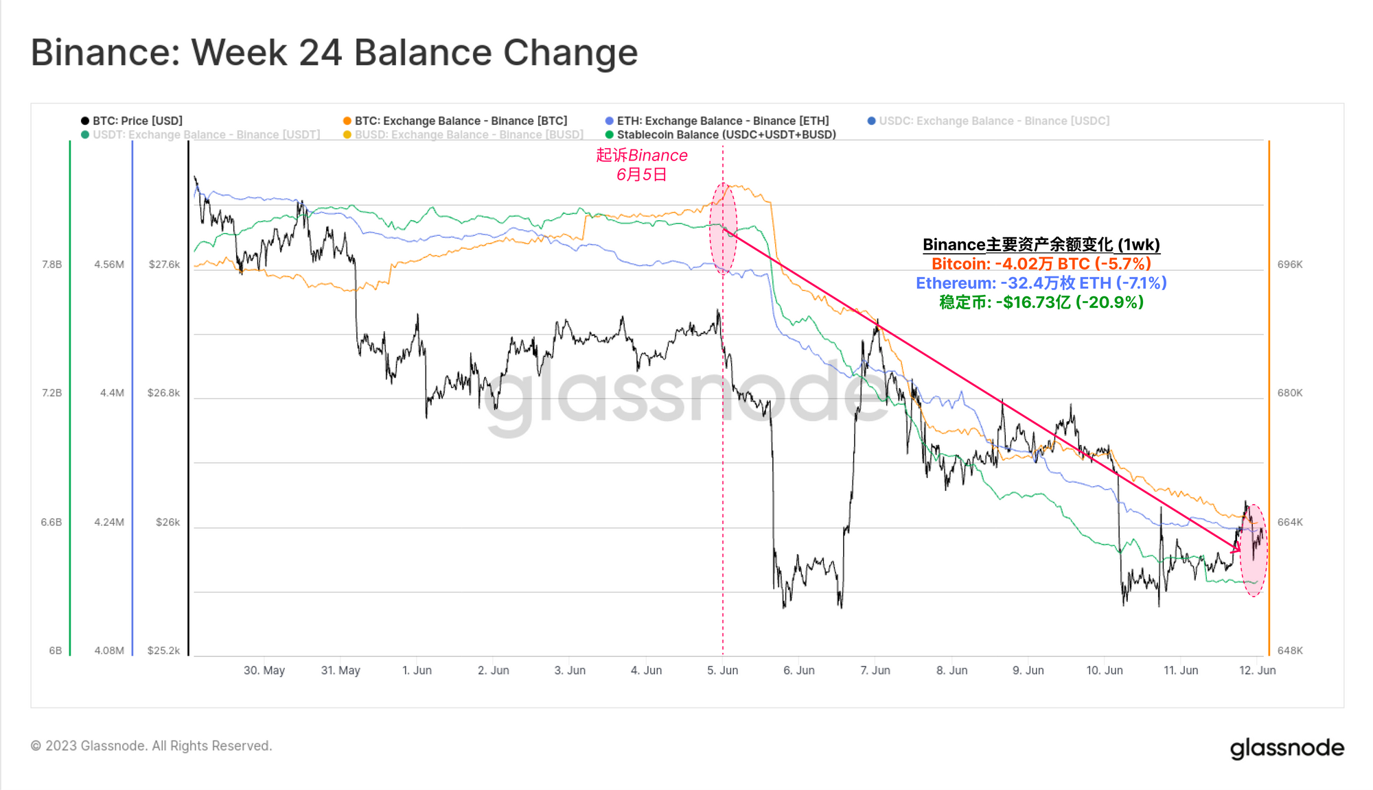 Binance