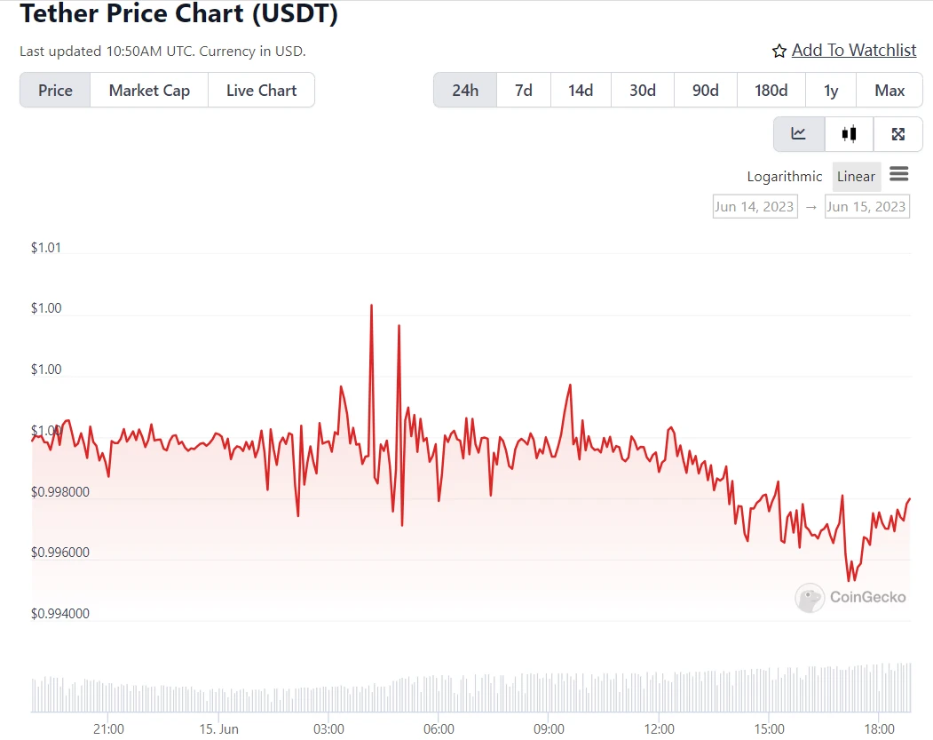 USDT