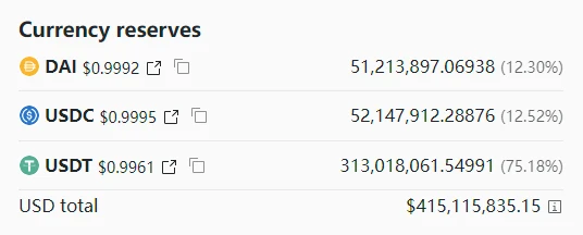 USDT