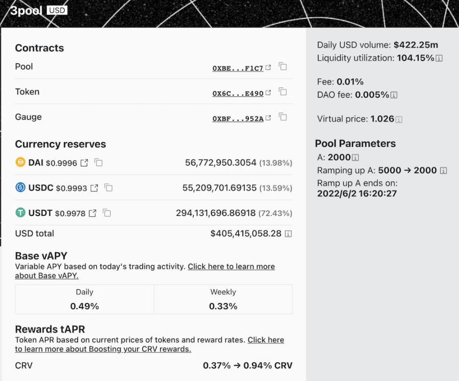 USDT