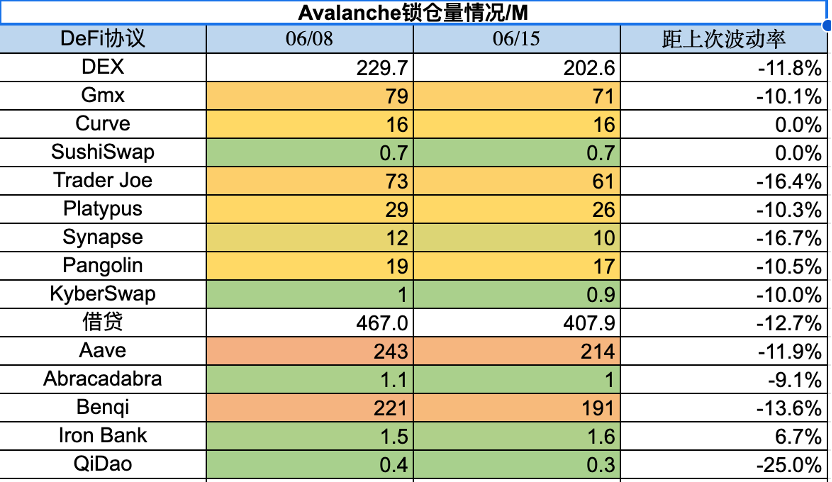 流动性