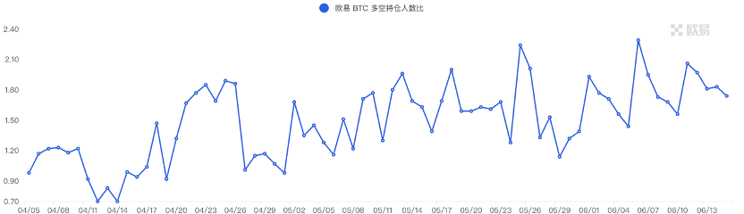 流动性